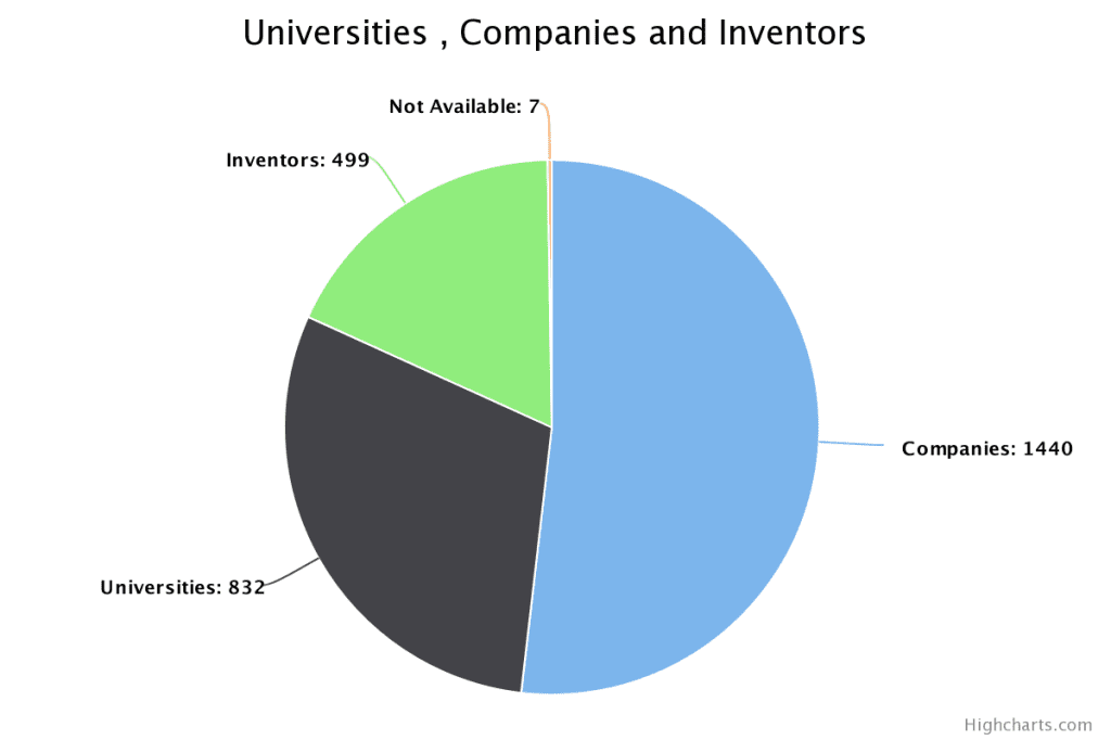 IP Trends - Lignin Biorefinery