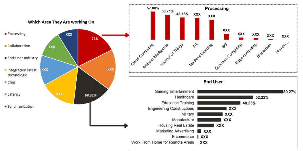 Extended Reality - TT Consultants - Graphs