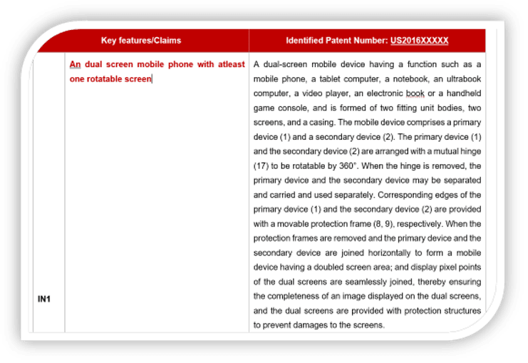 Sample Patentability/Novelty search report View