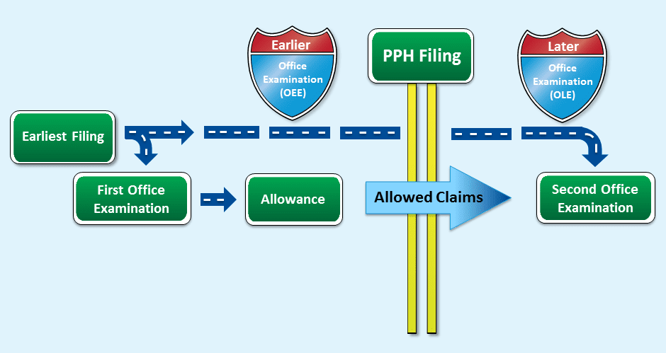 PPH Procedures Image