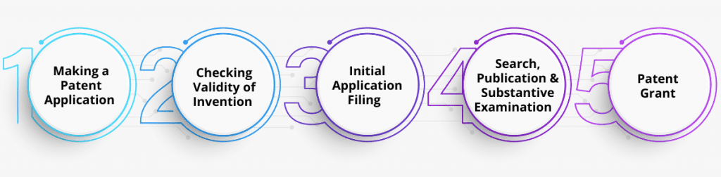 Patent Application In The UK