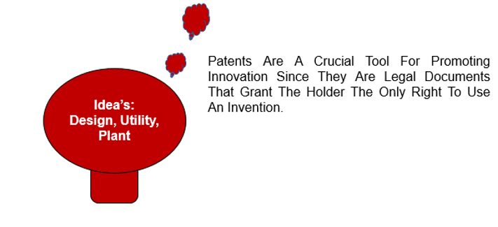 3 Steps for Detecting Patent Infringement