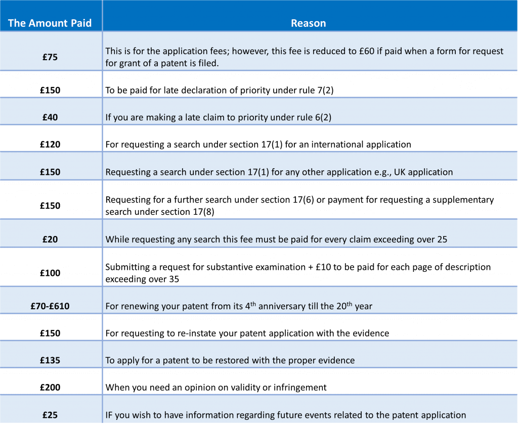 UK Patent System And The Related Cost