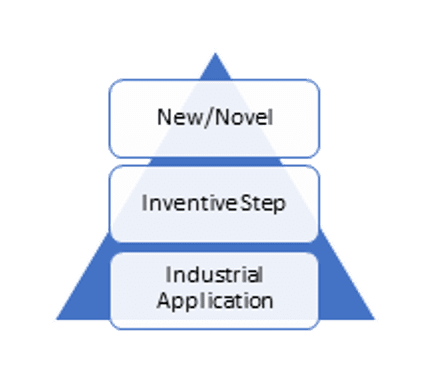 What can be Patented?