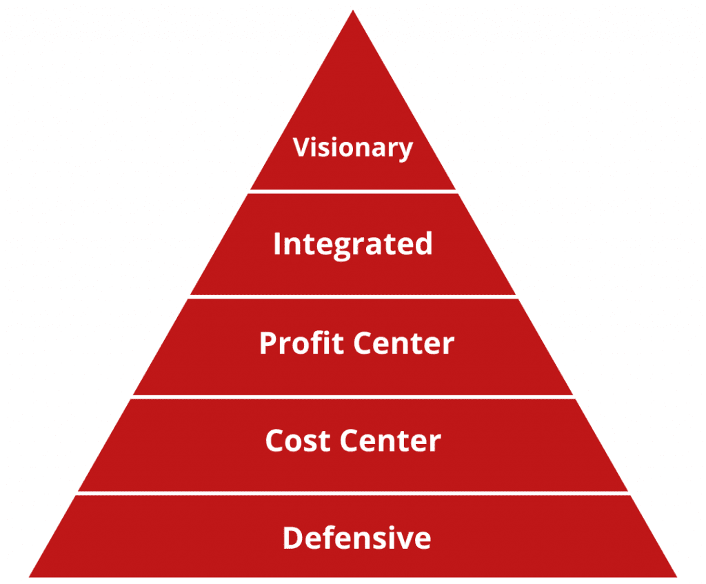 How Companies Select Inventions To Patent 1