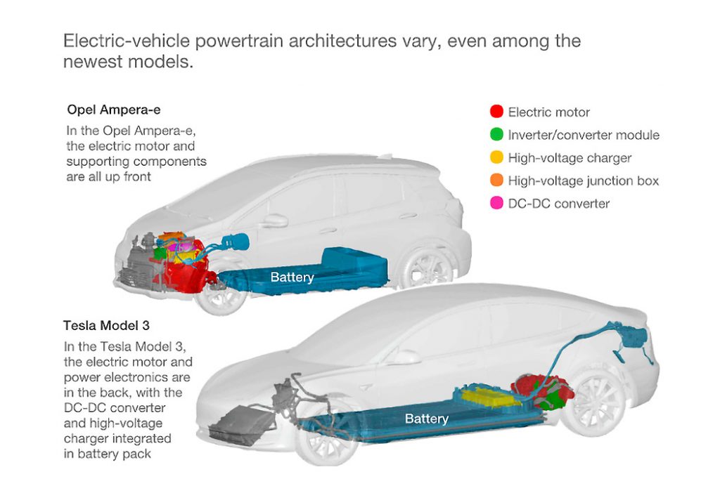 7 EV Industry Innovation Trends 2022