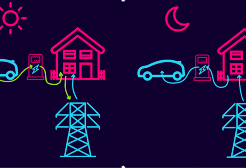 7 EV Industry Innovation Trends 2022
