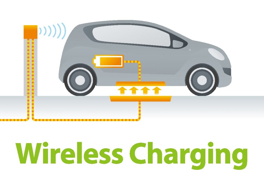 7 EV Industry Innovation Trends 2022