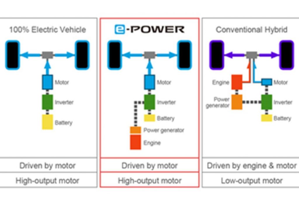 What are the Top 10 Electric Vehicles Companies up to?