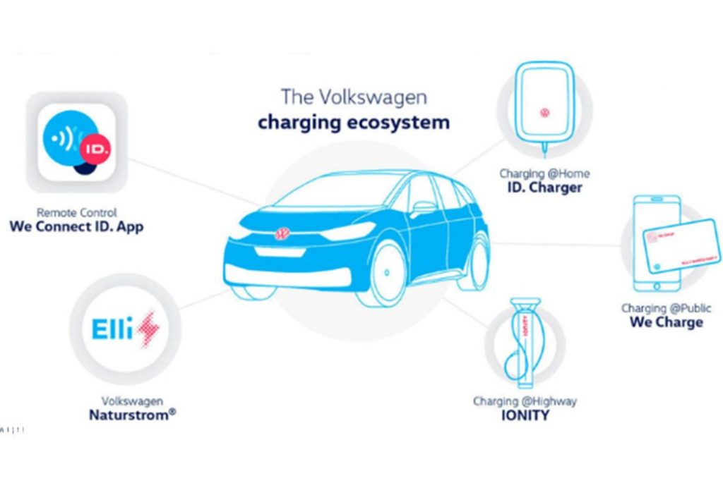 What are the Top 10 Electric Vehicles Companies up to?