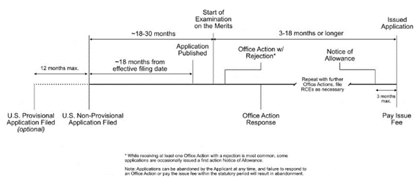 How to proceed after the approval of the patent application?