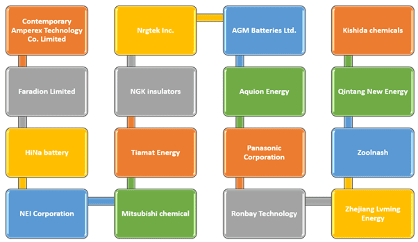 Lithium-Ion vs Sodium-Ion batteries: Which is the better one?