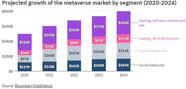 Metaverse: Harnessing Its Potential Across Various Industries
