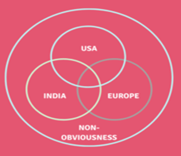 Patent Protection: The Role of the Non-Obviousness Requirement