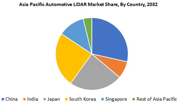 The Role of LiDAR in Enhancing Autonomous Vehicle Performance