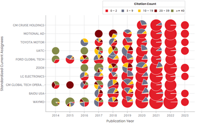 The Role of LiDAR in Enhancing Autonomous Vehicle Performance