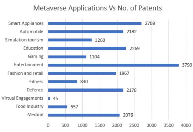 Metaverse: Harnessing Its Potential Across Various Industries