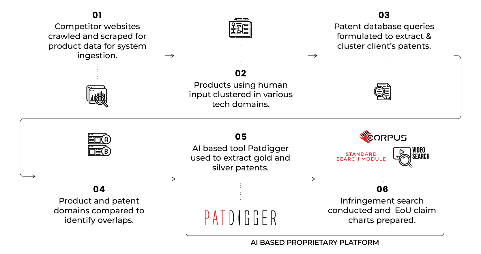 Patent Portfolio Management