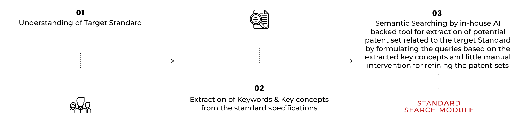 SEP (Essentiality Check)