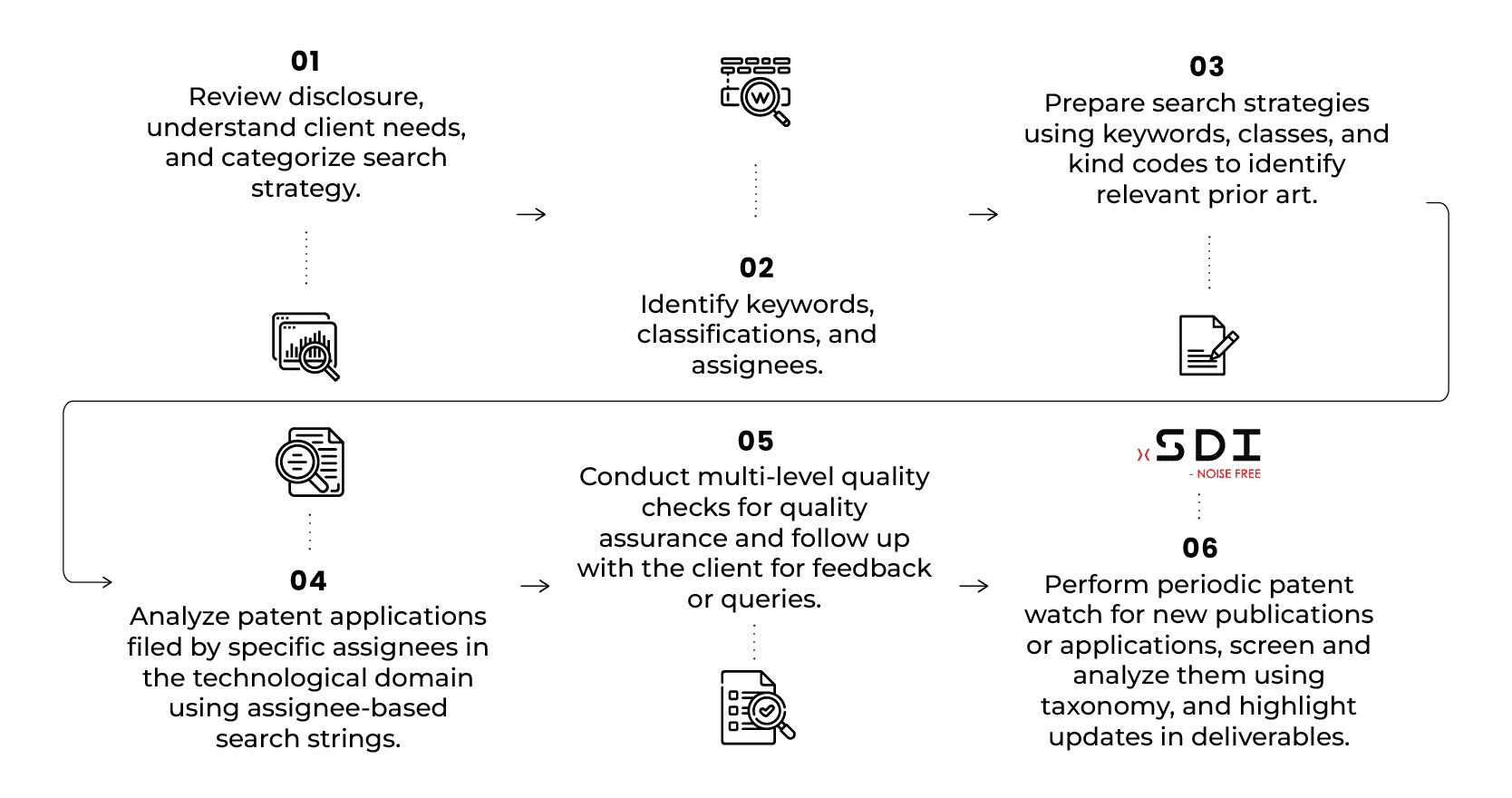 Patent Monitoring Services