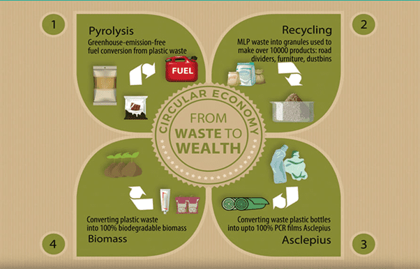 Reducing Our Environmental Footprint: Global Food Packaging Companies Leading the Way