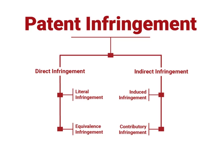 Navigating the Complex Terrain of Patent Infringement: A Comprehensive Guide