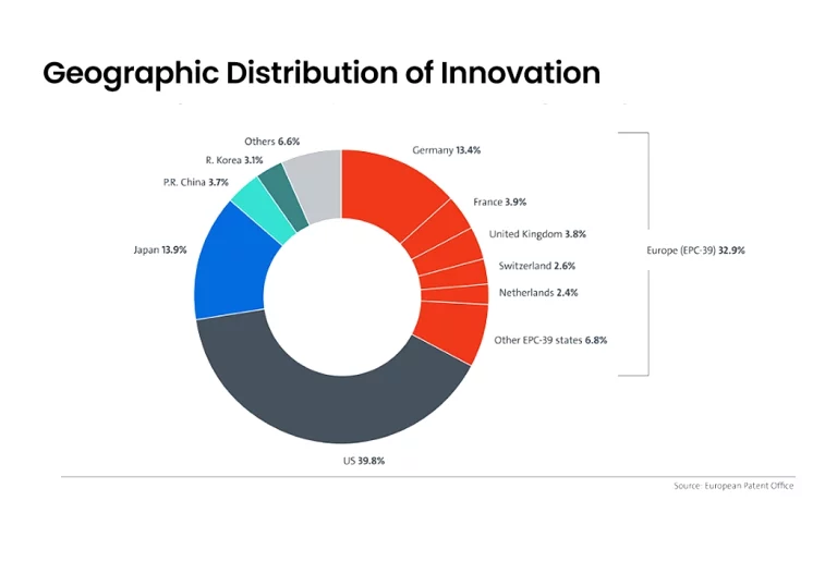Navigating the Future: An In-Depth Exploration of 3D Printing Technology, Market Trends, and IP Landscape