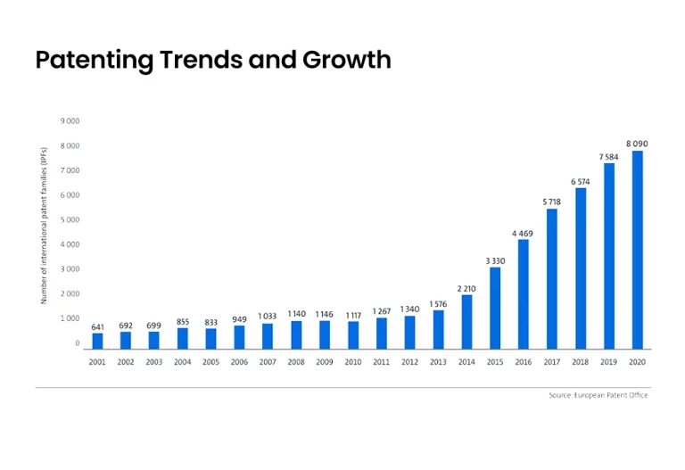 Navigating the Future: An In-Depth Exploration of 3D Printing Technology, Market Trends, and IP Landscape