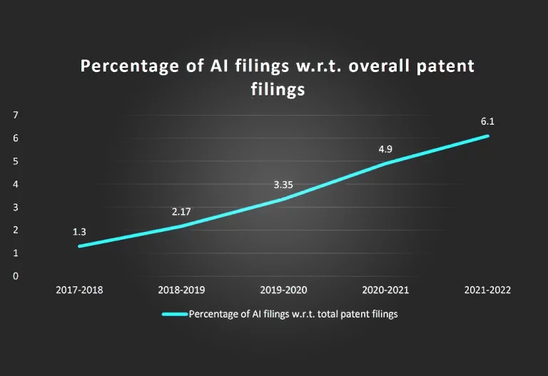 Artificial Intelligence and IP: Where Technology Meets Law