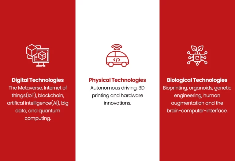 Frontier Technologies Impact Navigating Future Innovations Tech Insight