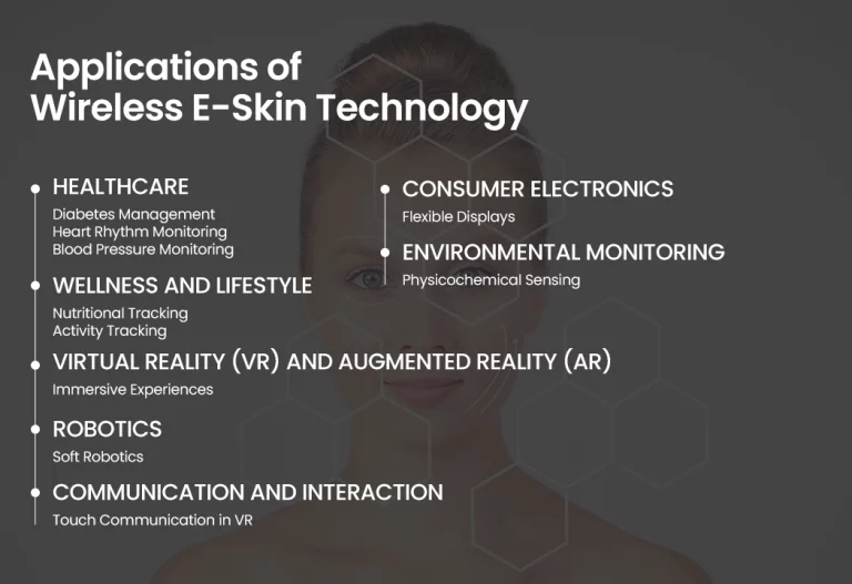 Wireless Electronic Skin: Transforming Industries and Human Interactions