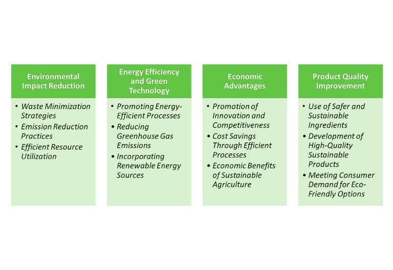 Eco-Friendly Alchemy: Redefining Chemical Innovation for Sustainability