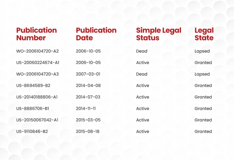 Citation Patterns