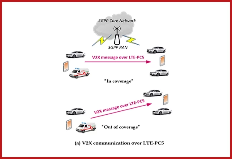 The ABCs of V2X