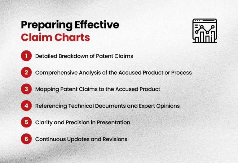EoU and Claim Charts The Patent Litigator's Toolkit