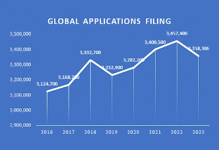 IP Risk Management in Global Markets: A Patent-Centric Approach