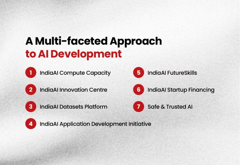 India Embarks on a Bold AI Journey: Unveiling the $1.2 Billion India AI Mission