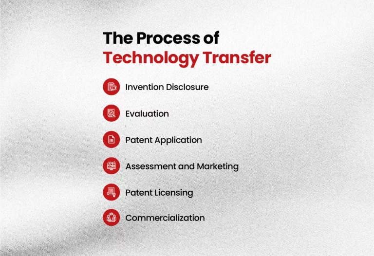 Using Technology Transfers to Promote Innovation
