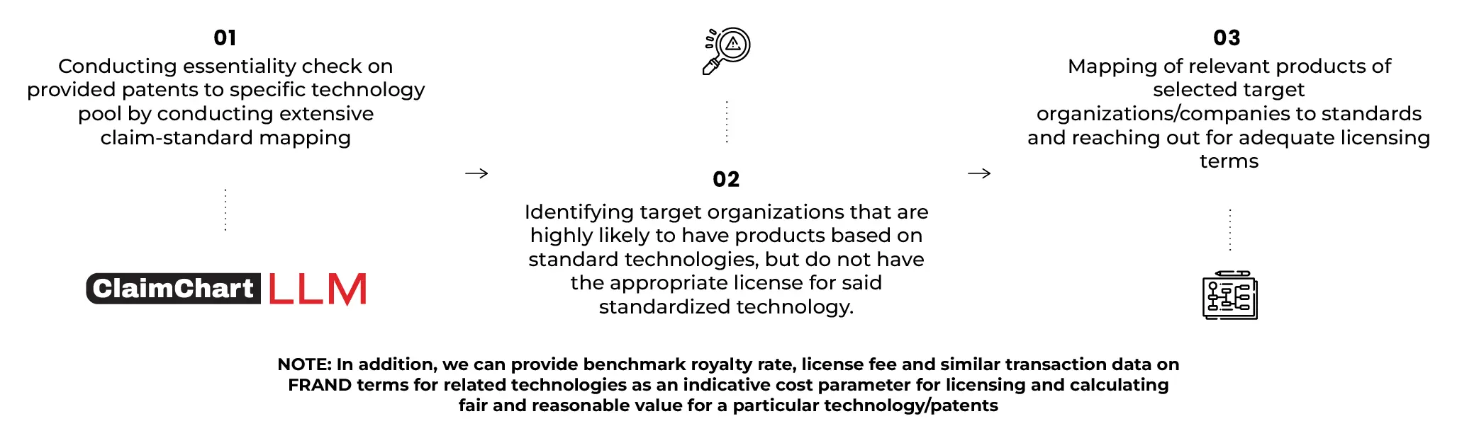 SEP Licensing